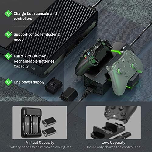 Влак хранене Vivefox, Съвместима с Xbox One, захранващ Xbox, кабел за адаптер на променлив ток Brick 100-240 В, док-станция за зареждане