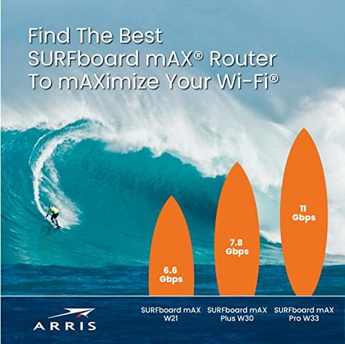 ARRIS SURFboard mAX W30 три-бандов рутер, Wi-Fi с поддръжка на мрежа 6 | AX7800 Wi-Fi интернет със скорост до 7,8 gbps Покритие